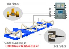 幾個方面做好稱重儀表維護(hù)操作